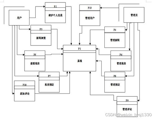 酒店管理系统计算机毕业设计源码75247 餐饮管理模块解析