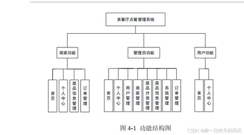餐饮管理系统 在线点餐与全方位管理解决方案
